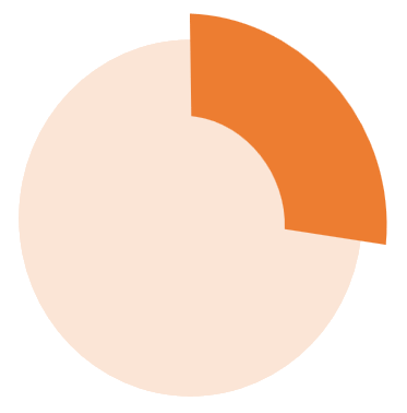 学生との時間 月20時間向上